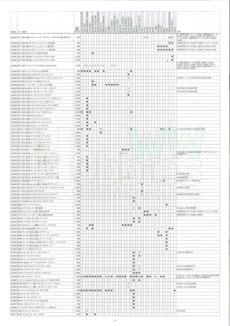 Tamiya RC Parts Matching List 2017_12