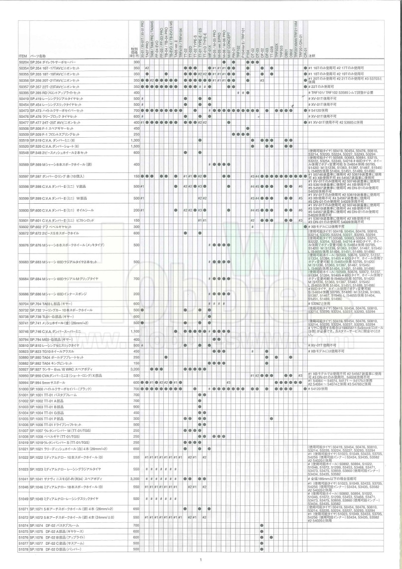 Tamiya RC Parts Matching List 2017_2