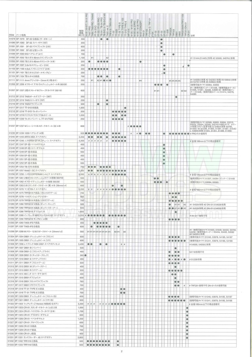 Tamiya RC Parts Matching List 2017_3