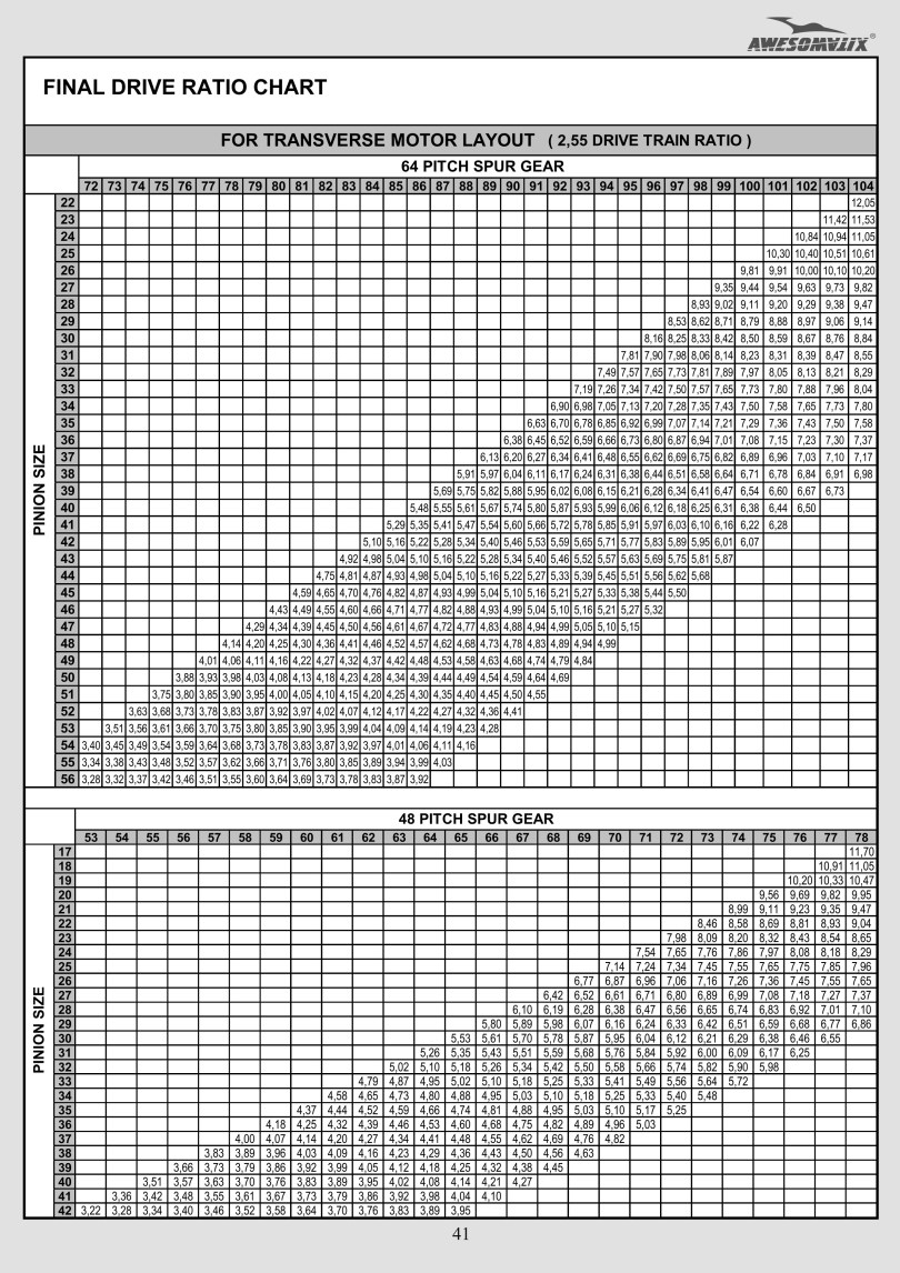 Awesomatix-A700EX-A700L-A700EXL-gear-ratio-rate2.55