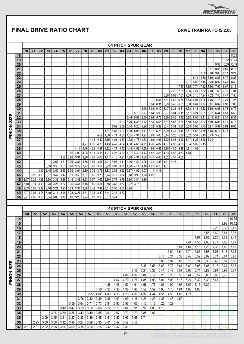Awesomatix_A700-Evo-II-gear-ratio-rate2.08
