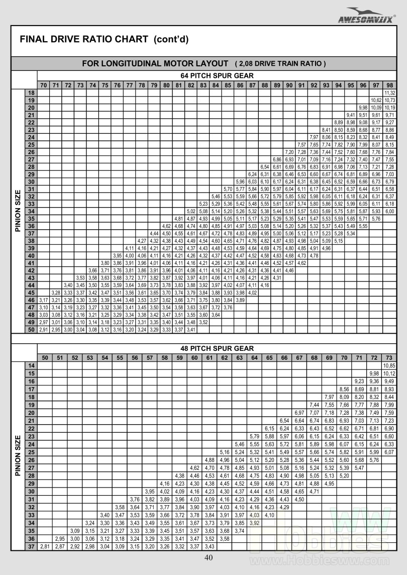 Awesomatix_a700-gear-ratio-rate2.08