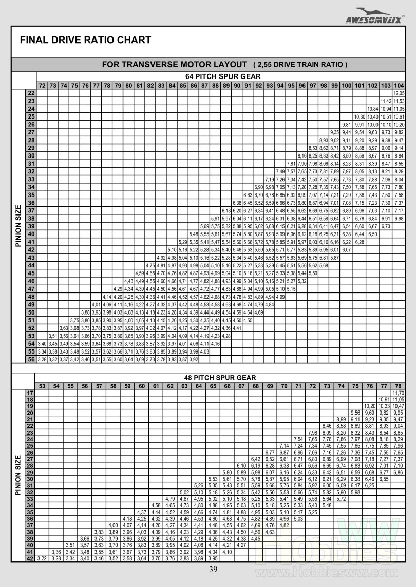 Awesomatix_a700-gear-ratio-rate2.55