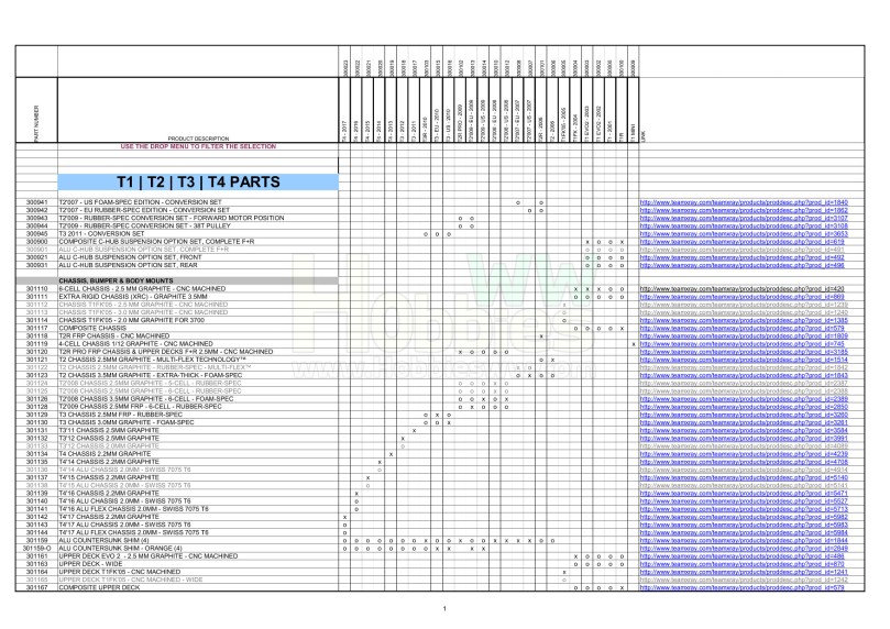 T1 &amp; T2 &amp; T3 &amp; T4 Parts Cross Reference Table_1