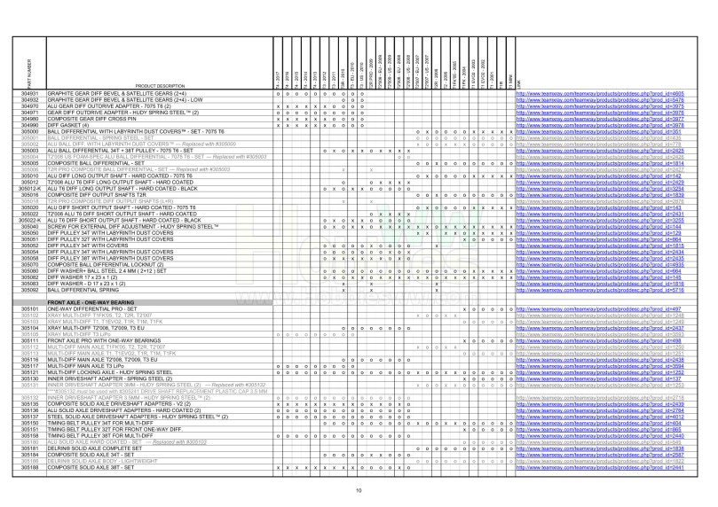 T1 &amp; T2 &amp; T3 &amp; T4 Parts Cross Reference Table_10
