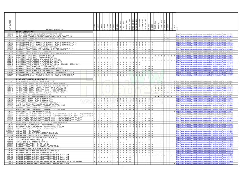 T1 &amp; T2 &amp; T3 &amp; T4 Parts Cross Reference Table_11