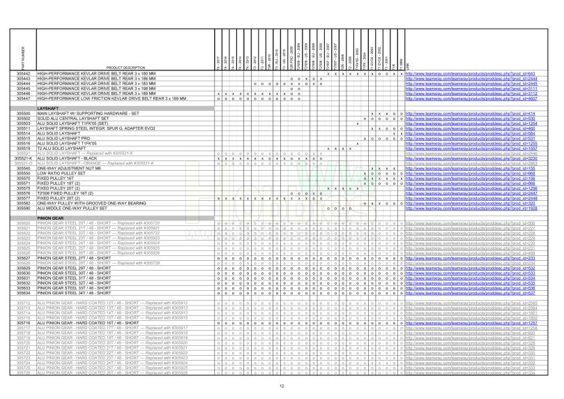 T1 &amp; T2 &amp; T3 &amp; T4 Parts Cross Reference Table_12