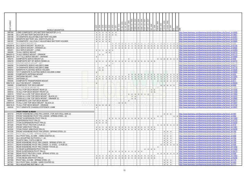 T1 &amp; T2 &amp; T3 &amp; T4 Parts Cross Reference Table_15