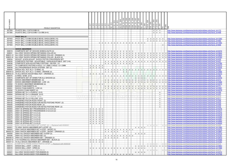 T1 &amp; T2 &amp; T3 &amp; T4 Parts Cross Reference Table_16