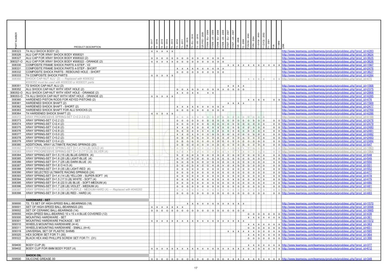 T1 &amp; T2 &amp; T3 &amp; T4 Parts Cross Reference Table_17