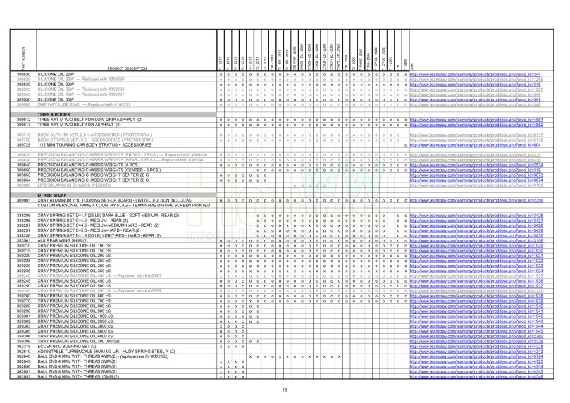 T1 &amp; T2 &amp; T3 &amp; T4 Parts Cross Reference Table_18