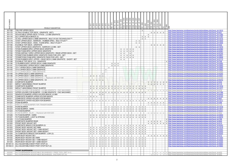 T1 &amp; T2 &amp; T3 &amp; T4 Parts Cross Reference Table_2