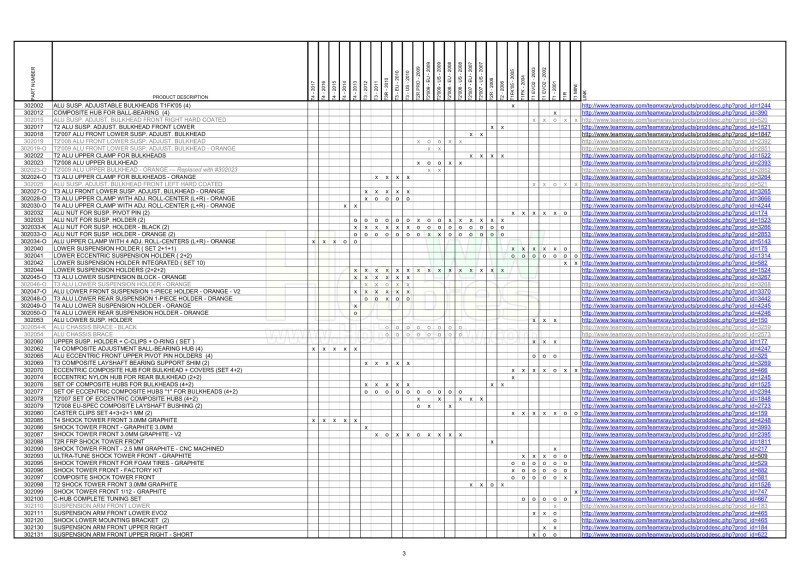 T1 &amp; T2 &amp; T3 &amp; T4 Parts Cross Reference Table_3