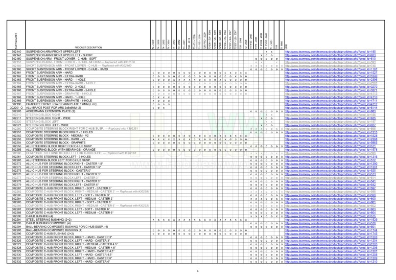 T1 &amp; T2 &amp; T3 &amp; T4 Parts Cross Reference Table_4