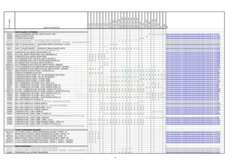 T1 &amp; T2 &amp; T3 &amp; T4 Parts Cross Reference Table_6