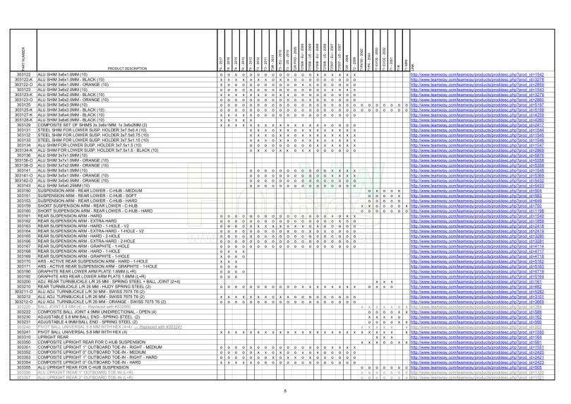 T1 &amp; T2 &amp; T3 &amp; T4 Parts Cross Reference Table_8
