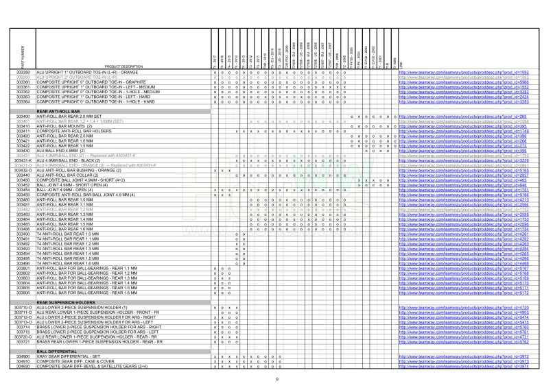 T1 &amp; T2 &amp; T3 &amp; T4 Parts Cross Reference Table_9